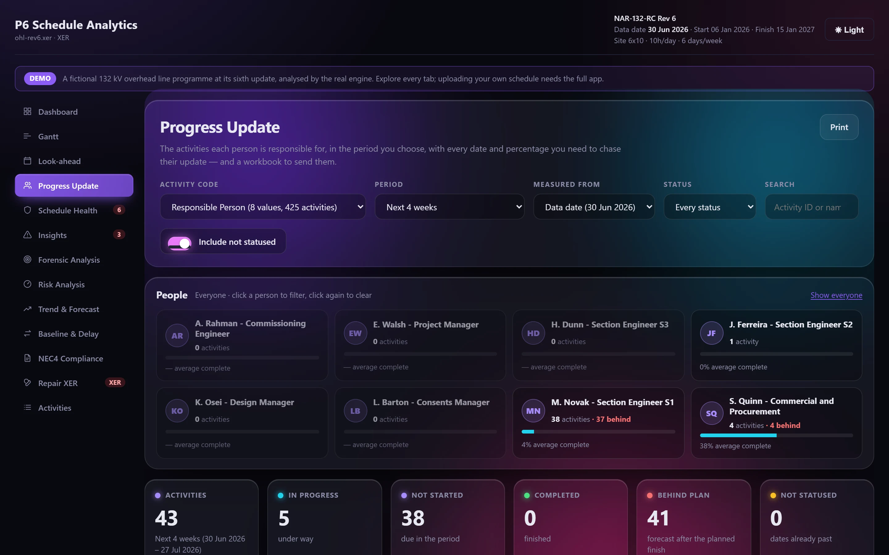 Progress Update: activities by responsible person with planned, forecast and actual dates.