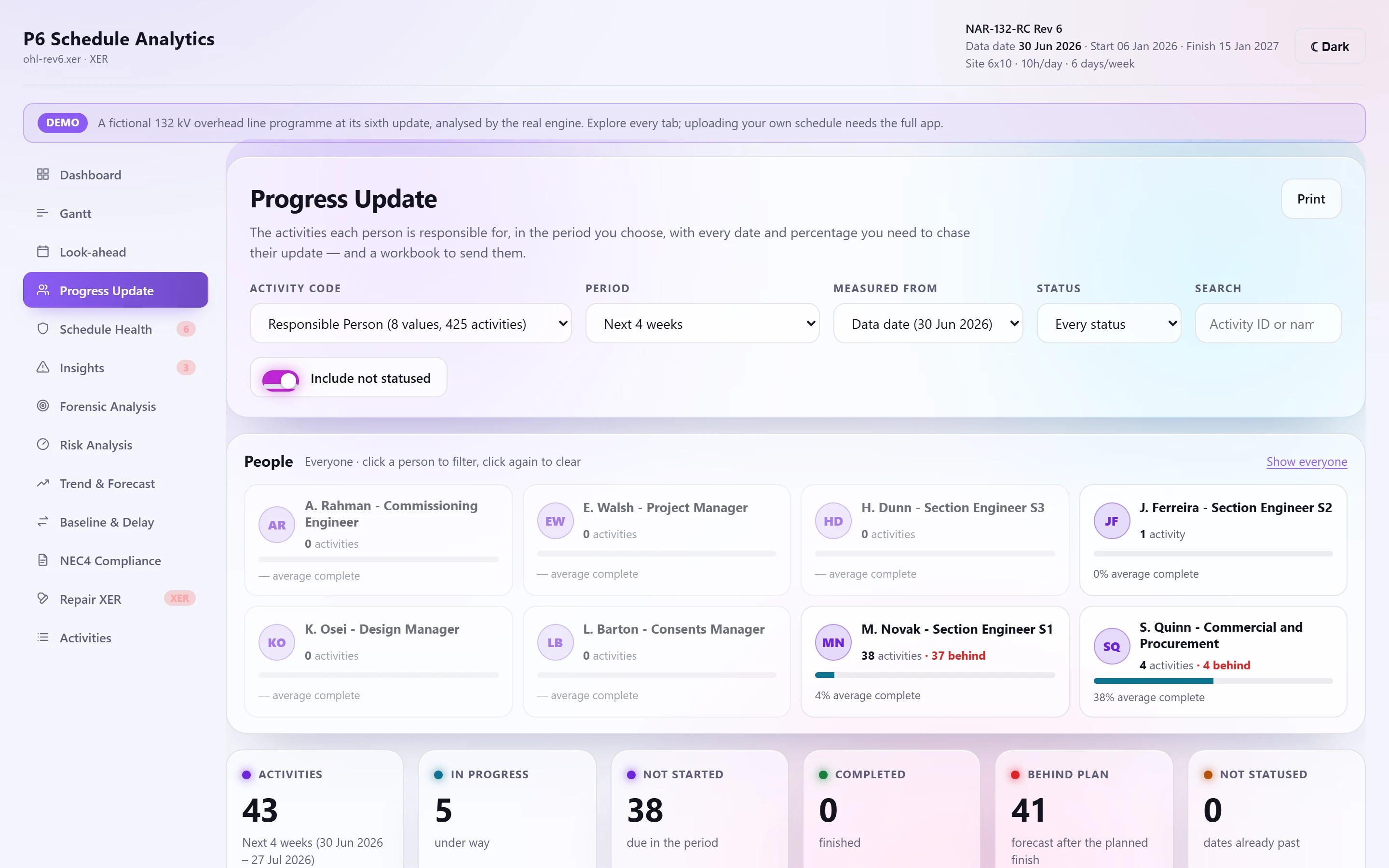 Progress Update: activities by responsible person with planned, forecast and actual dates.